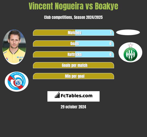 Vincent Nogueira vs Boakye h2h player stats