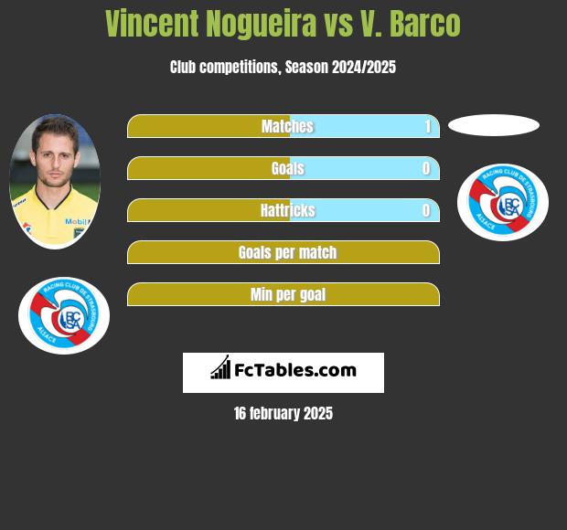 Vincent Nogueira vs V. Barco h2h player stats