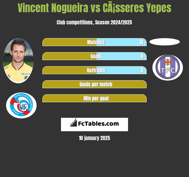 Vincent Nogueira vs CÃ¡sseres Yepes h2h player stats