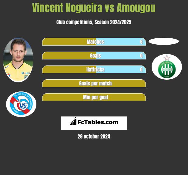 Vincent Nogueira vs Amougou h2h player stats