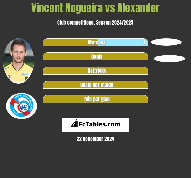 Vincent Nogueira vs Alexander h2h player stats