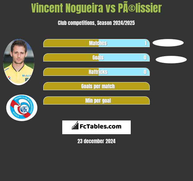 Vincent Nogueira vs PÃ©lissier h2h player stats