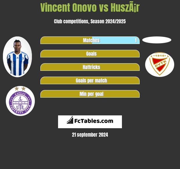 Vincent Onovo vs HuszÃ¡r h2h player stats