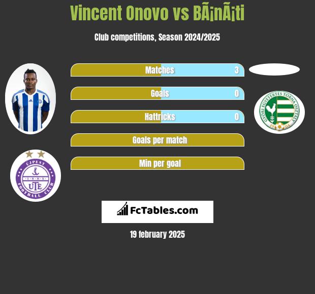 Vincent Onovo vs BÃ¡nÃ¡ti h2h player stats