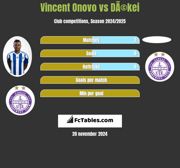 Vincent Onovo vs DÃ©kei h2h player stats