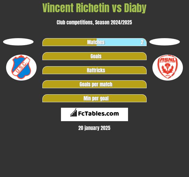 Vincent Richetin vs Diaby h2h player stats