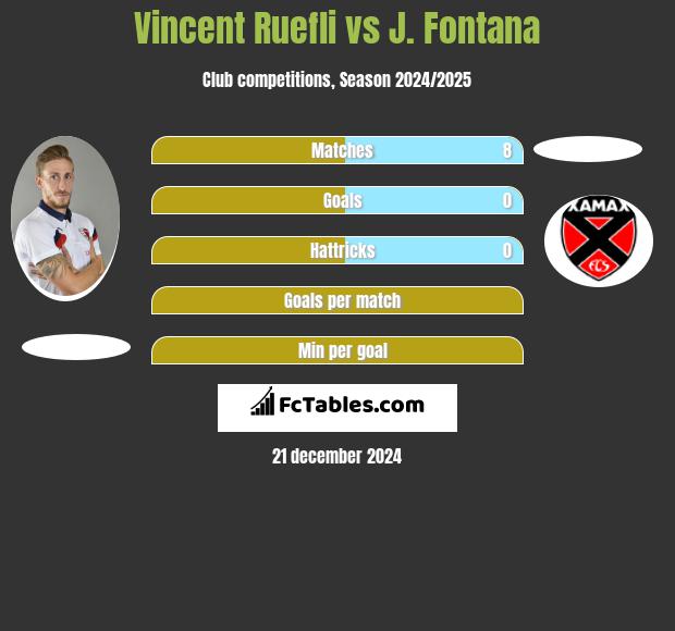 Vincent Ruefli vs J. Fontana h2h player stats