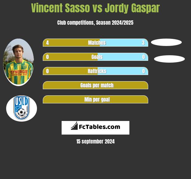 Vincent Sasso vs Jordy Gaspar h2h player stats