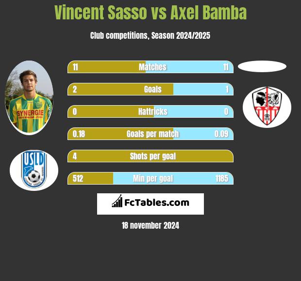 Vincent Sasso vs Axel Bamba h2h player stats