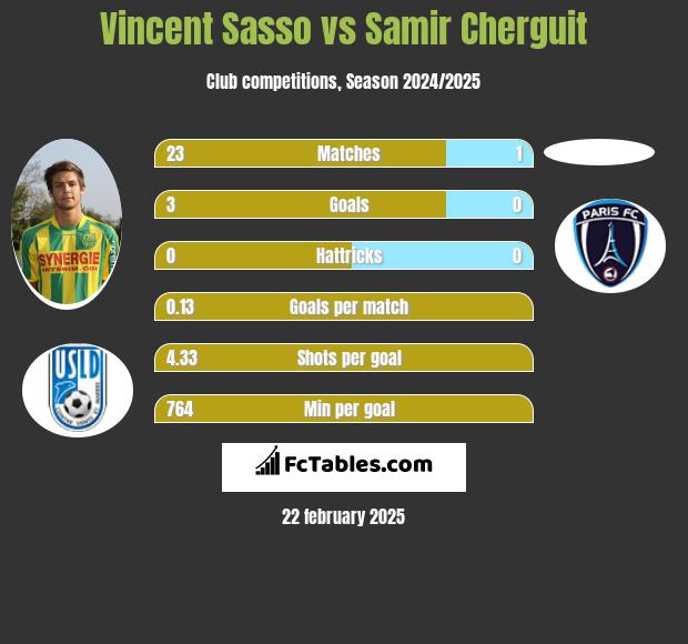 Vincent Sasso vs Samir Cherguit h2h player stats