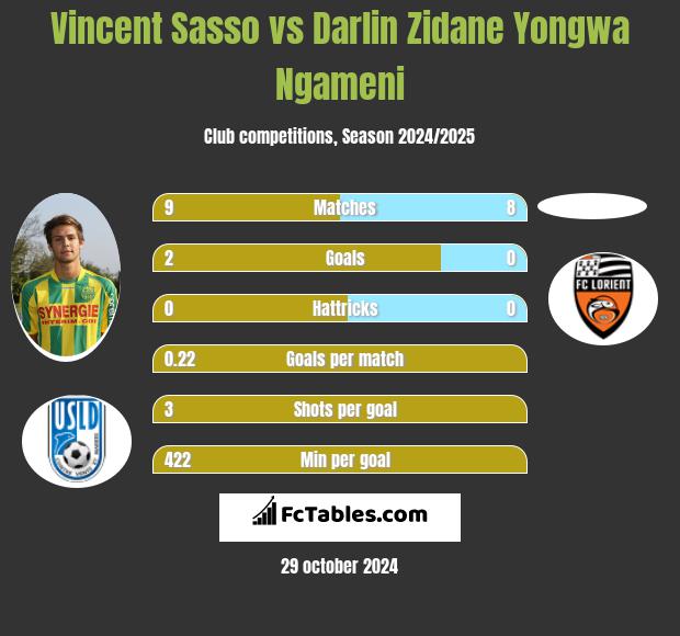 Vincent Sasso vs Darlin Zidane Yongwa Ngameni h2h player stats