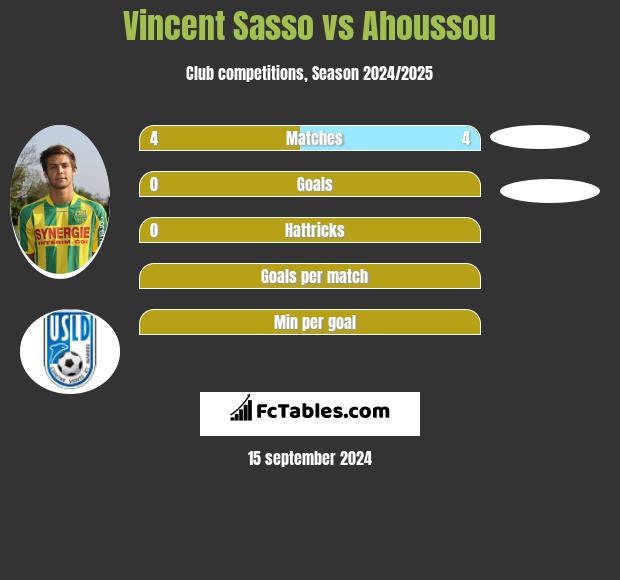 Vincent Sasso vs Ahoussou h2h player stats