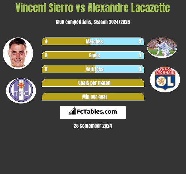 Vincent Sierro vs Alexandre Lacazette h2h player stats