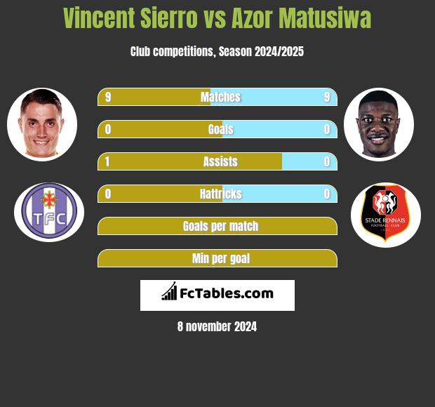 Vincent Sierro vs Azor Matusiwa h2h player stats