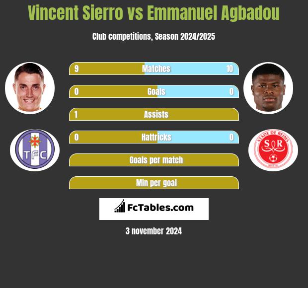 Vincent Sierro vs Emmanuel Agbadou h2h player stats