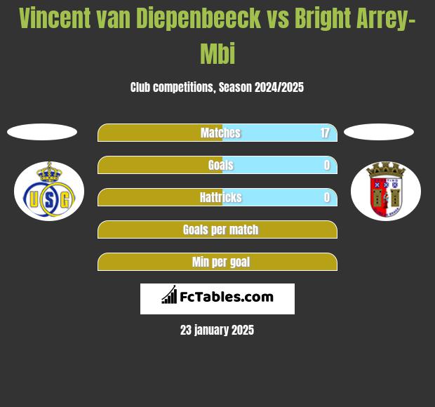 Vincent van Diepenbeeck vs Bright Arrey-Mbi h2h player stats