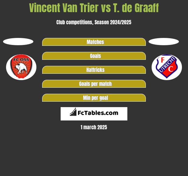 Vincent Van Trier vs T. de Graaff h2h player stats