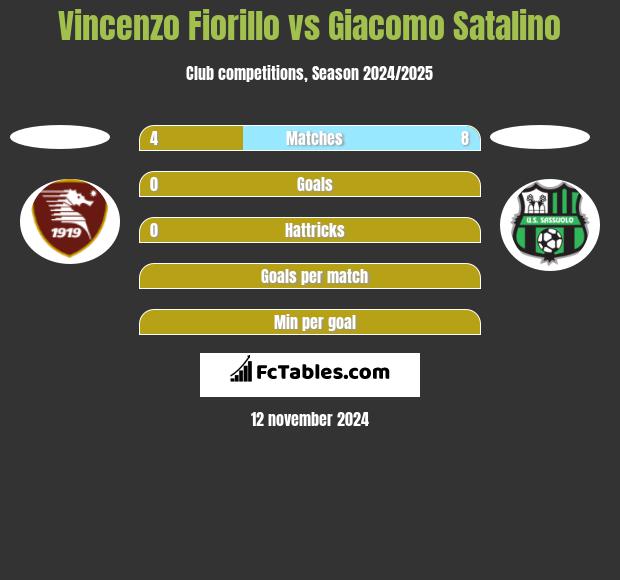 Vincenzo Fiorillo vs Giacomo Satalino h2h player stats