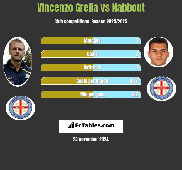 Vincenzo Grella vs Nabbout h2h player stats