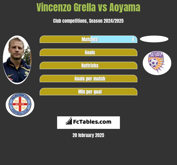 Vincenzo Grella vs Aoyama h2h player stats