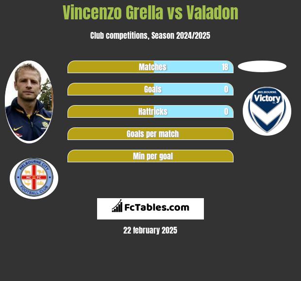 Vincenzo Grella vs Valadon h2h player stats