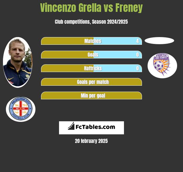 Vincenzo Grella vs Freney h2h player stats