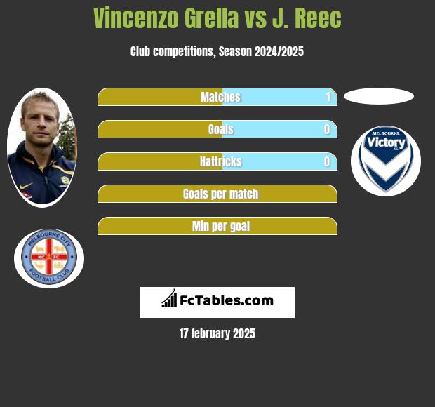 Vincenzo Grella vs J. Reec h2h player stats