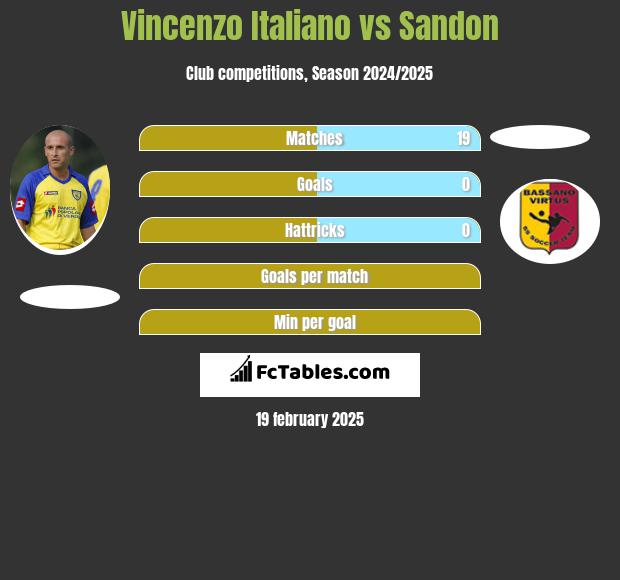 Vincenzo Italiano vs Sandon h2h player stats