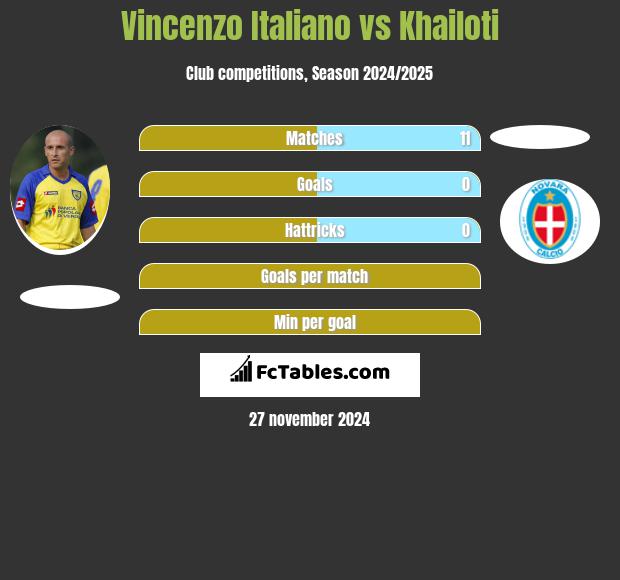 Vincenzo Italiano vs Khailoti h2h player stats