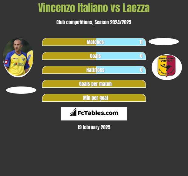 Vincenzo Italiano vs Laezza h2h player stats