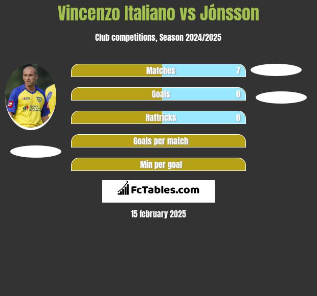 Vincenzo Italiano vs Jónsson h2h player stats