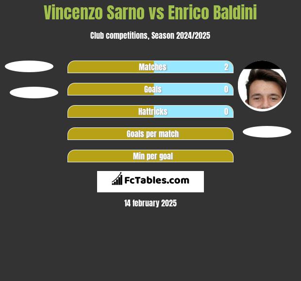 Vincenzo Sarno vs Enrico Baldini h2h player stats