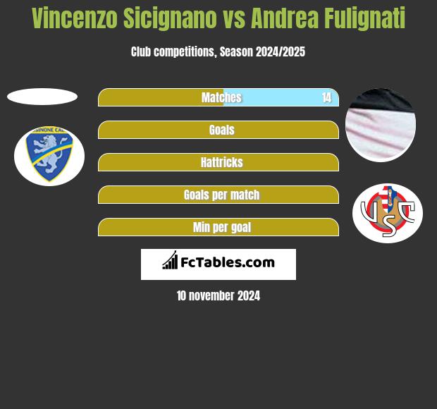 Vincenzo Sicignano vs Andrea Fulignati h2h player stats