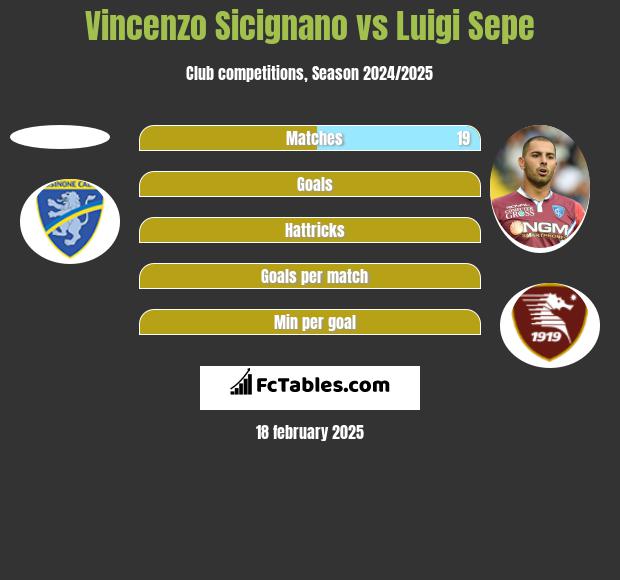 Vincenzo Sicignano vs Luigi Sepe h2h player stats