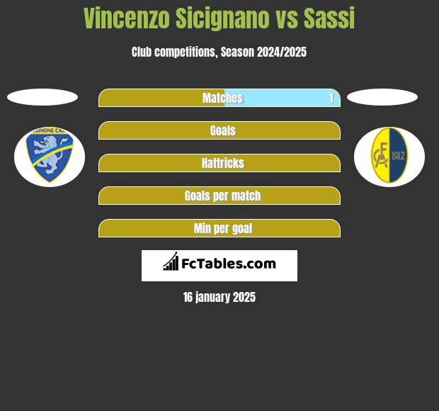 Vincenzo Sicignano vs Sassi h2h player stats