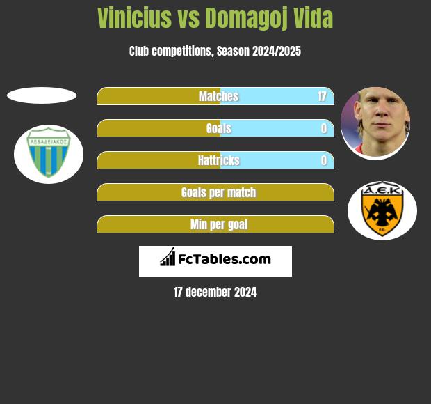 Vinicius vs Domagoj Vida h2h player stats