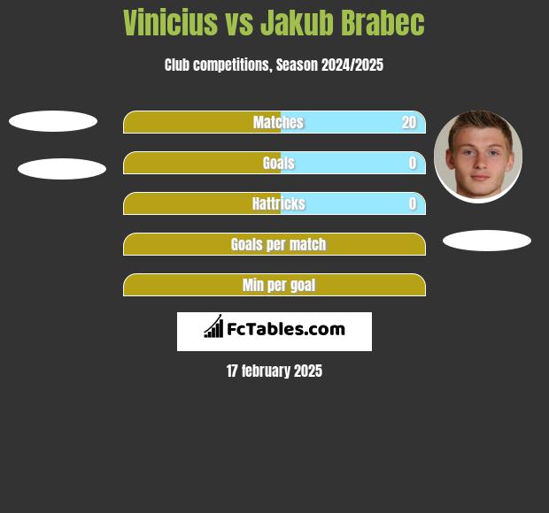 Vinicius vs Jakub Brabec h2h player stats