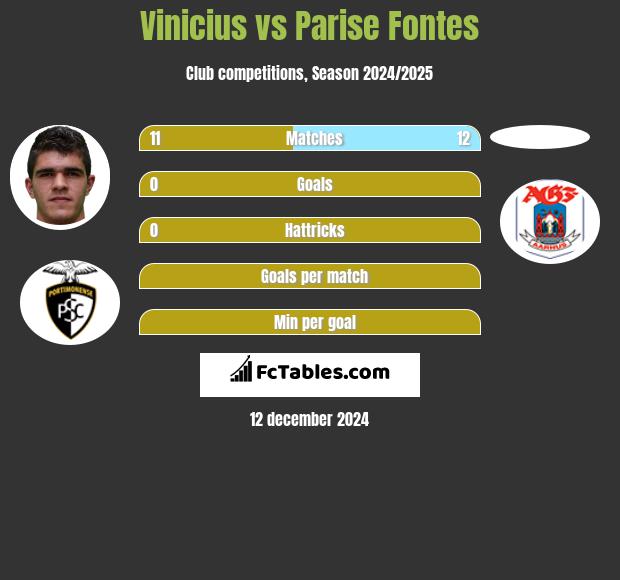 Vinicius vs Parise  Fontes h2h player stats