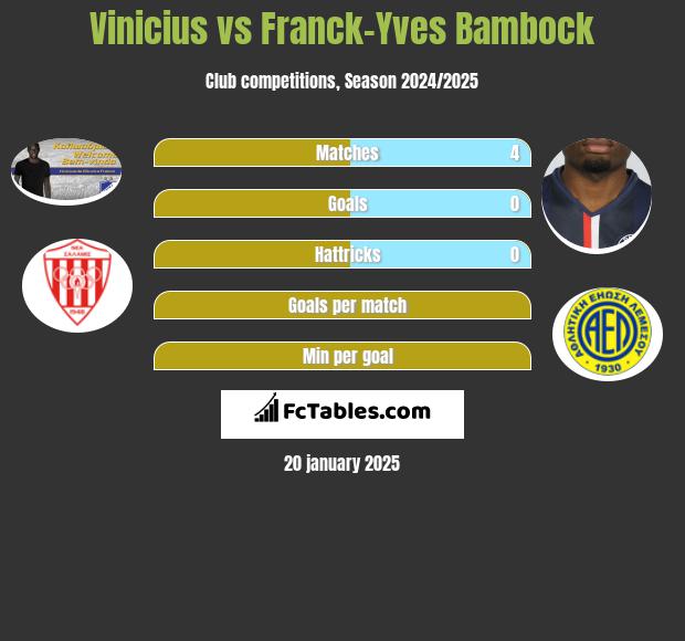 Vinicius vs Franck-Yves Bambock h2h player stats