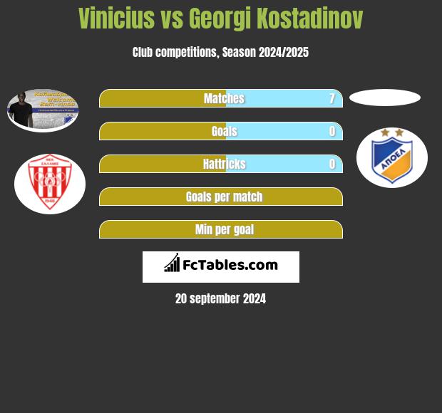 Vinicius vs Georgi Kostadinov h2h player stats