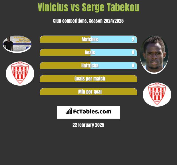 Vinicius vs Serge Tabekou h2h player stats