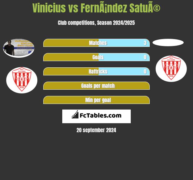 Vinicius vs FernÃ¡ndez SatuÃ© h2h player stats