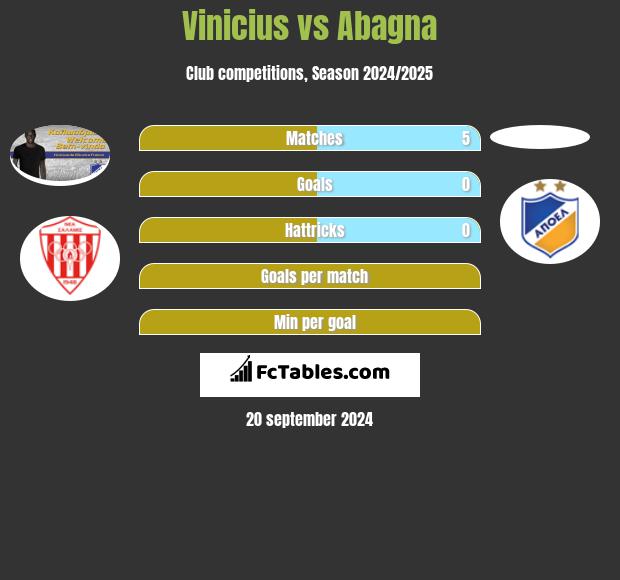 Vinicius vs Abagna h2h player stats