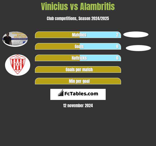 Vinicius vs Alambritis h2h player stats