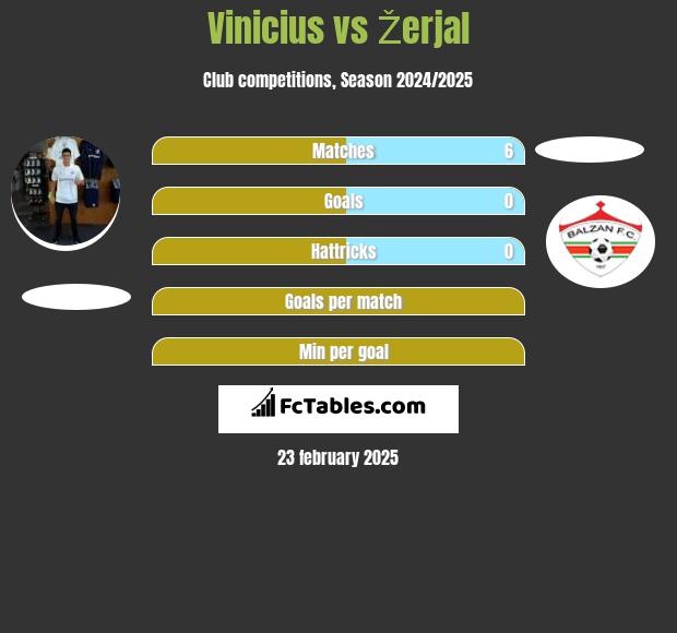 Vinicius vs Žerjal h2h player stats