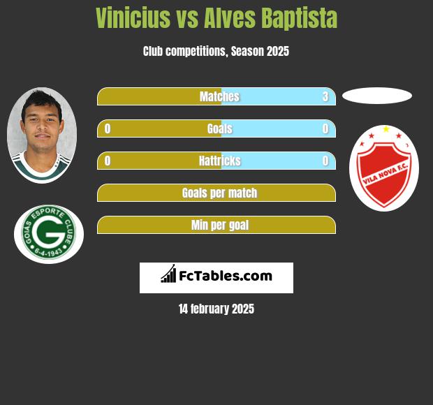 Vinicius vs Alves Baptista h2h player stats