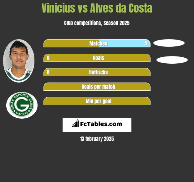 Vinicius vs Alves da Costa h2h player stats