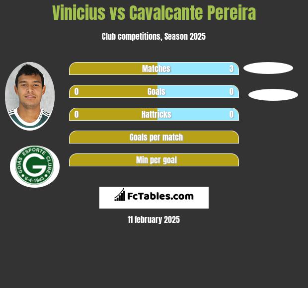 Vinicius vs Cavalcante Pereira h2h player stats