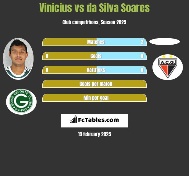 Vinicius vs da Silva Soares h2h player stats