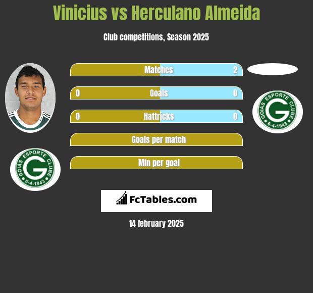 Vinicius vs Herculano Almeida h2h player stats